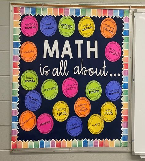 Math Decorations, Teaching Integers, Math College, Math Doodles, Math Bulletin Boards, Math Classroom Decorations, Calendar Math, Middle School Math Classroom, Math Boards