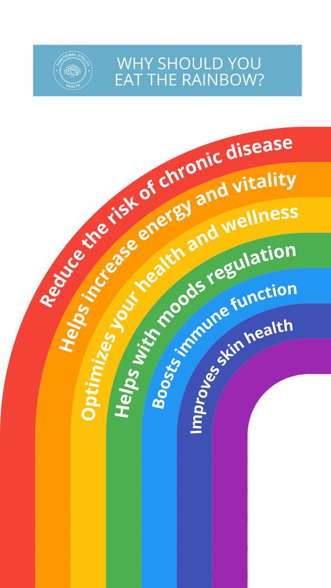 I talk a lot about eating the rainbow to my clients. Thanks to the benefits of vitamins, minerals, antioxidants, and phytochemicals that are found in fruits and veggies, the rainbow diet can start improving your health in various ways. | #eattherainbow #rainbowdiet #lifestyletips #dietingtips #functionalvitalityhealth Eat The Rainbow Quote, Eat The Rainbow Aesthetic, Eat The Rainbow Activities For Kids, Eat The Rainbow Chart, I Can Eat A Rainbow, Rainbow Eating, Eat Rainbow, Rainbow Diet, Eating The Rainbow