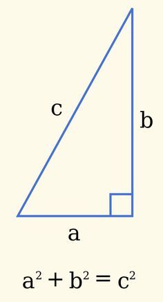 The Pythagorean Theorem can be used to ensure a fence corner is a 90 degree angle Coordinate Geometry, Distance Formula, Trigonometric Functions, Pythagorean Theorem, Right Triangle, Fence Posts, Math Projects, Trigonometry, Middle School Math