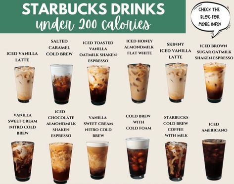 Starbucks Drinks Less Calories, Starbucks Drinks That Arent Too Sweet, Keto Drinks At Starbucks, Keto Starbucks Drinks Iced Coffee Low Carb, Healthier Starbucks Drinks Iced, Keto Scooters Coffee Drinks, Calorie Friendly Starbucks Drinks, Not Too Sweet Starbucks Drinks, Starbucks Keto Drinks Iced Coffee