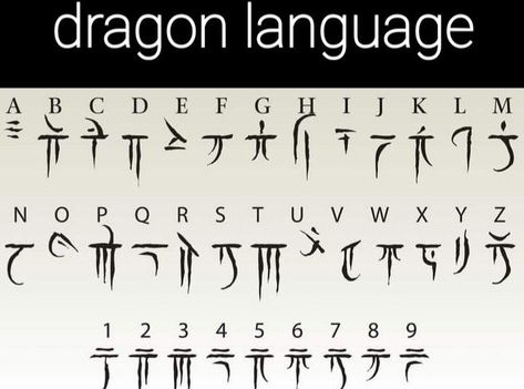 Dragon Code Alphabet, Necromancer Alphabet, Cool Ways To Write Numbers, Dragon Script Alphabet, Fae Alphabet, Ender Language Alphabet, Dnd Language Alphabet, Secret Writing Codes, Demon Language Alphabet