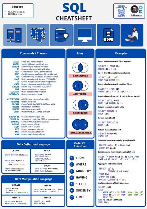 Aaron en Twitter: "Hey Tech Twitter I created a simple SQL cheatsheet It only covers some absolute basics, but feel free to use if it's of any use on your coding journey 🙂 #CodeNewbie https://t.co/3v6zGm8gLS" / Twitter Sql Cheat Sheet, Sql Commands, Learn Sql, Basic Computer Programming, Computer Science Programming, Web Development Programming, Data Science Learning, Learn Computer Science, Learn Computer Coding