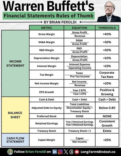 Investing Infographic, Money Management Activities, Financial Literacy Lessons, Business Development Strategy, Business Strategy Management, Finance Lessons, Financial Modeling, Money Strategy, Investing Strategy