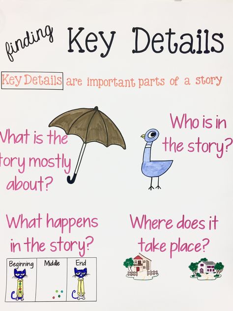 Finding Key Details - grade 1 anchor chart: main idea, characters, events, setting #reading #readingcomp #anchorchart Parts Of A Story, Main Idea Anchor Chart, Ela Anchor Charts, Kindergarten Anchor Charts, Classroom Anchor Charts, Writing Anchor Charts, Reading Anchor Charts, 2nd Grade Reading, First Grade Reading