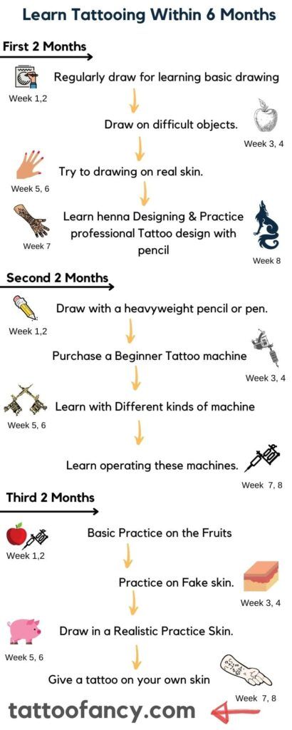 Practice Tattooing, Tattoo Artist Tips, Arte Hippy, Cream Tattoo, Learn To Tattoo, Basic Tattoos, Becoming A Tattoo Artist, Beginner Tattoos, Tattoo Apprenticeship