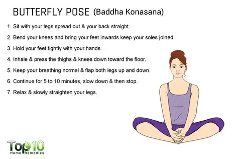 butterfly yoga pose for fatigue Butterfly Pose Yoga, Setu Bandhasana, Butterfly Yoga, Skin Yoga, Baddha Konasana, Wake Up Yoga, Focus Concentration, Hip Opening Yoga, Butterfly Stretch