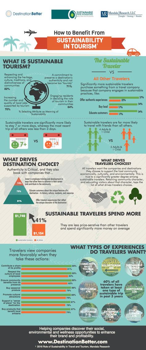 Sustainable travel and tourism Infographic created by Destination Better using… Tourism Management, Business Infographics, Ethical Travel, Best Nursing Schools, Entrepreneur Life, Responsible Tourism, Green Travel, Sustainable Tourism, Eco Friendly Travel