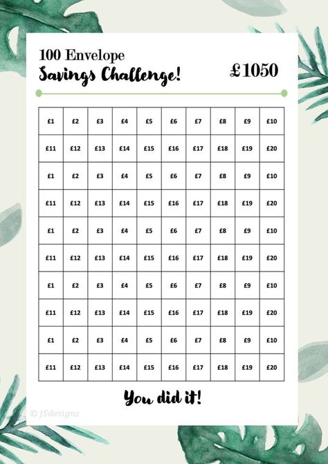 100 Envelope Challenge, Envelope Challenge, Saving Tracker, Budget Goals, Money Saving Methods, Budget Envelopes, Money Saving Plan, Saving Challenge, Money Challenge