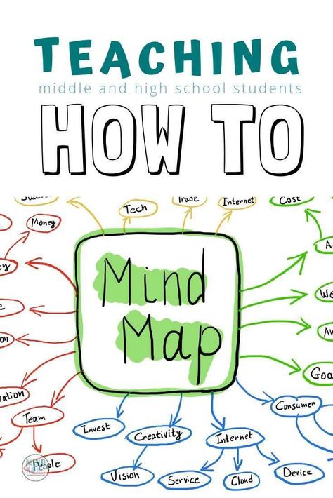 Do your students struggle to take notes?  Want to teach them how to use the mind mapping note-taking strategy effectively?  Find out how to teach your middle and high school students how to mind map. Middle School Note Taking, How To Mind Map, Online College Organization, Mind Map Art, Educational Therapy, Memory Exercises, Aesthetic Routines, Note Taking Strategies, Mind Map Design