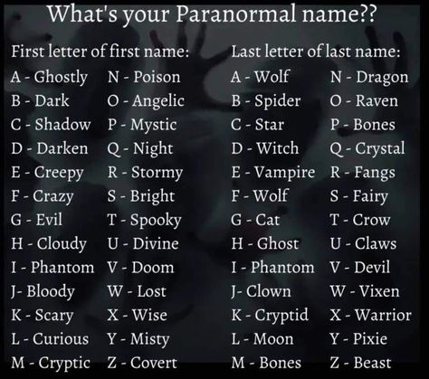 Demon Names List And Meaning, Names For Demons, Evil Character Names Male, Scary Names For Dogs, Ghost Names List, Goth Name Ideas, Goth Last Names, Names That Mean Snake, Goth Male Names