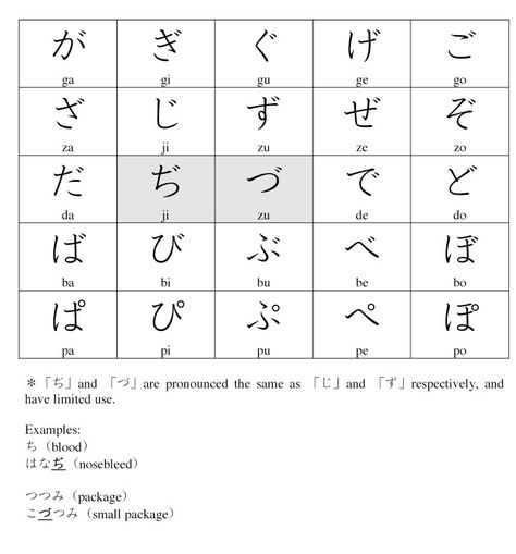 [hiragana with diacritical marks] Diacritical Marks, Hiragana Chart, Double Consonants, Japanese Vocabulary, Long Vowels, Japanese Characters, Writing Practice, Vocabulary, How To Memorize Things