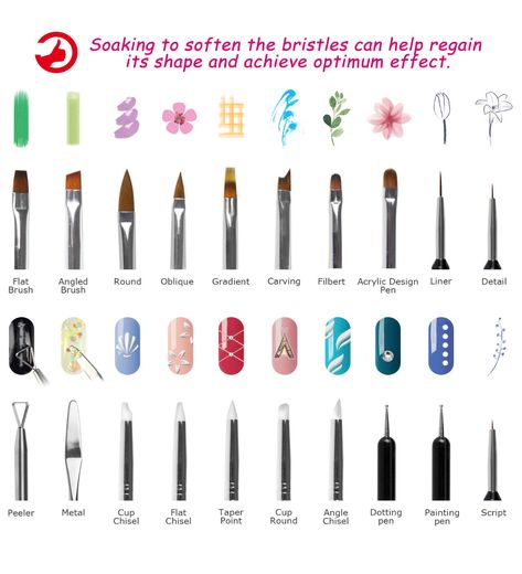 Nail Tools How To Use, Nail Tech School, Diy Nail Art Tools, Nail Courses, Polish Display, Painting Brushes, Acrylic Nail Brush, Square Nail, Graduation Nails