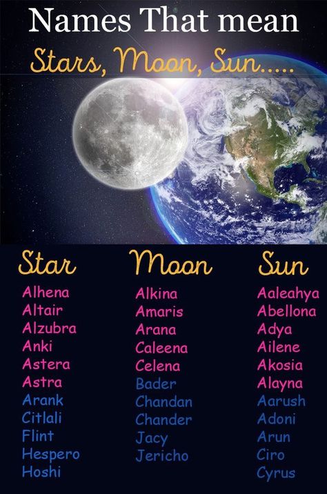 Names That Mean Sun, Names That Mean Moon, Asian Names, Southern Baby Names, Moon Names, Baby Boy And Girl, Sun Moon And Stars, Fantasy Names