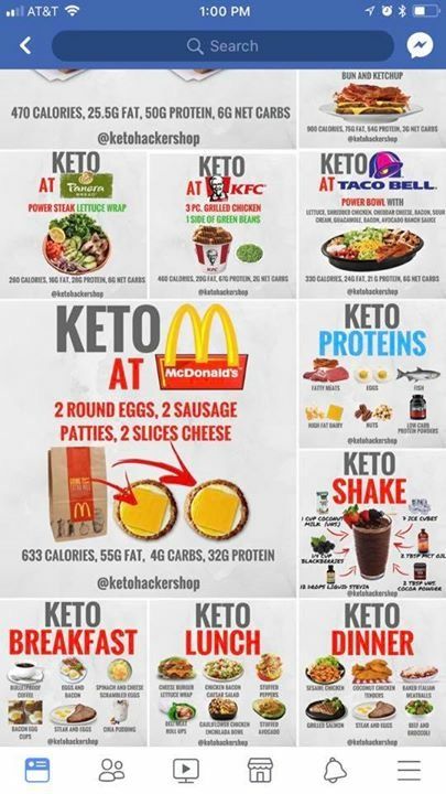 Diet Fast, Keto Fast Food, Keto Fast, Starting Keto Diet, Eating Fast, Low Carb Diets, Ketogenic Diet Meal Plan, Keto Diet Menu, Food Options