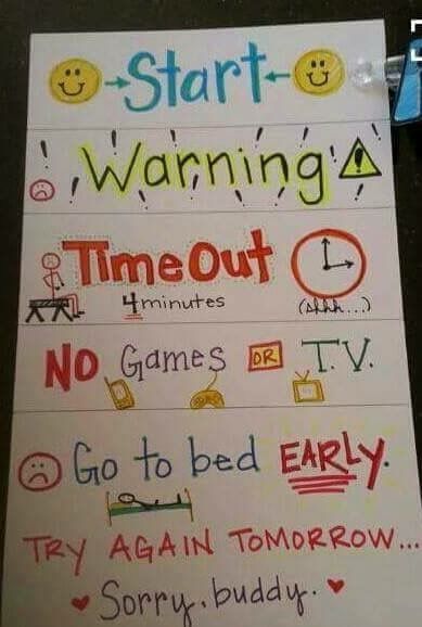 Discipline Chart, Stop Yelling, Minimalism Challenge, Behavior Charts, Bed Early, Behavior Chart, Behaviour Chart, Chores For Kids, Kids Behavior