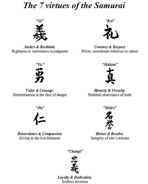 Japanese Bushido Tattoo, Martial Art Tattoo Ideas, Karate Tattoo Ideas Martial Arts, Martial Art Tattoo, Martial Arts Tattoo Ideas, Martial Arts Tattoos, Bushido Tattoo, Samurai Quotes, Japanese Tattoo Meanings