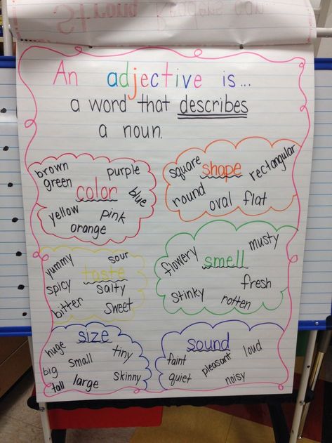 Adjectives! Create a flip chart with this idea. Descriptive Words Anchor Chart, Types Of Adjectives Chart, Poster Kindergarten, Adjectives Lesson, Grammar Anchor Charts, Teaching Adjectives, Ela Anchor Charts, Adjectives Activities, Describing Words