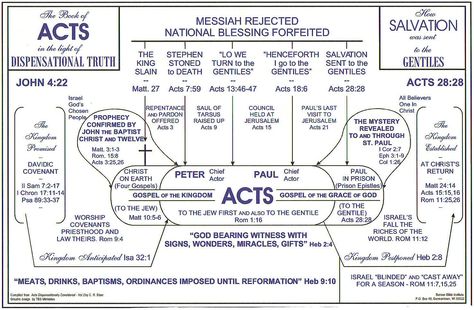 The Book of Acts | Outline of the Book of Matthew Acts Bible, The Book Of Acts, Bible Study Fellowship, Book Of Acts, Revelation Bible Study, Study Books, New Testament Books, Revelation Bible, Book Of Matthew