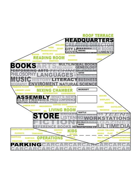 Sectional program diagram of Seattle Central Library, OMA + LMN. Oma Architecture, Seattle Library, Seattle Central Library, Library Drawing, Bubble Diagram, Architecture Program, Library Architecture, Rem Koolhaas, Learning Games For Kids