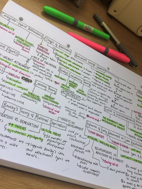 Attachment mind map - A-Level Psychology AQA Studying Mind Maps, Mind Map Study Ideas, Psychology Memory Mind Map, Mind Map Psychology, What Is A Mind Map, Psychology Notes College Student, Psychology Notes A Level Aesthetic, A Level Motivation, Mind Maps Aesthetic