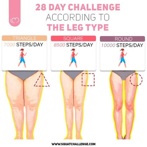 28 Day Challenge Wohoo 🙌
 Whether you're just starting out or want to start working out, Heres a Challenge to get u Started 💪🤩 According to your leg type  Triangle 7000 Steps a Day Square 8500 Steps a Day Round 10000 Steps a DaY. Work hard, and become the best version of yourself. 💪Give this a try, and share your insights by using #thesquatchallenge on Instagram 🙌 Follow us for Daily Motivation 👉@thesquatchallenge
And tag your friends to motivate them 💪🙌 10000 Steps A Day, 10000 Steps, 28 Day Challenge, Start Working Out, Triangle Square, Best Version Of Yourself, Day Challenge, 28 Days, Tag Your Friends