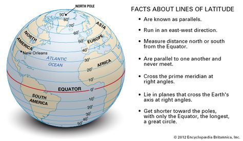 Geography Term 3 - Map/Still:Facts About Lines of Latitude--Are known as parallels.--Run in an east-west direction.--Measure distance north or south from the equator.--Are parallel to one another and never meet.--Cross the prime meridian at right angles.--Lie in planes that cross the Earth's axis at right angles.--Get shorter toward the poles, with only the equator, the longest, a great circle. Latitude And Longitude Activities 3rd Grade, Latitude And Longitude Worksheets, World Map With Latitude And Longitude, Latitudes And Longitudes, India Map With Latitude And Longitude, Lines Of Longitude, Latitude And Longitude Map, Prime Meridian, Ambleside Online