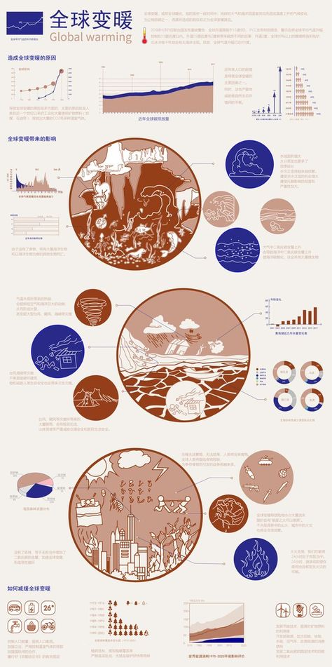 Info Poster, Data Visualization Infographic, 보고서 디자인, Infographic Layout, Infographic Inspiration, Information Visualization, Poster Design Layout, Info Board, Data Visualization Design