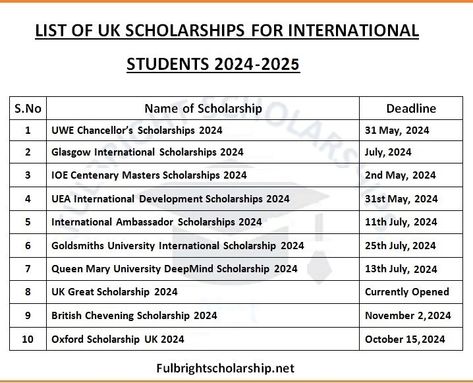 Scholarships For International Students, Scholarships For College Students, Queen Mary University, University Of East Anglia, High School Counselor, International Scholarships, No Experience Jobs, Uk Universities, International Development