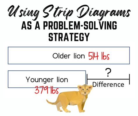 Strip Diagram, Math Problem Solving Strategies, Math Pictures, Math Coach, Multiplication Problems, Problem Solving Strategies, Math Operations, Singapore Math, Math About Me