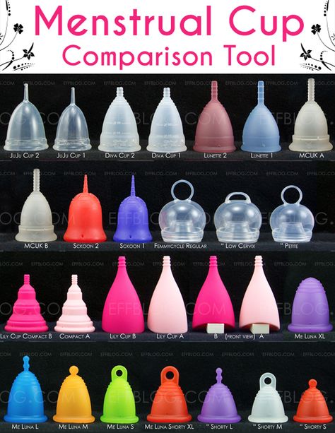 Menstrual Cup Comparison Chart Reusable Menstrual Products, Diva Cup, Red Tent, Comparison Chart, Menstrual Cup, Cloth Pads, Feminine Hygiene, Travel Light, How To