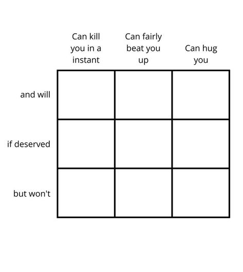 Alignment Charts Funny, Oc Charts, Alignment Charts, Personality Chart, Alignment Chart, Oc Template, Funny Charts, Character Sheet Template, Group Dynamics