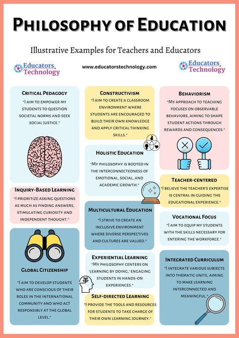 Philosophy Of Education Examples, Teaching Philosophy Examples, Teaching Philosophy Statement, Teaching Interview, Write Essay, School Of Philosophy, Teaching Portfolio, Writing Editing, Essay Structure