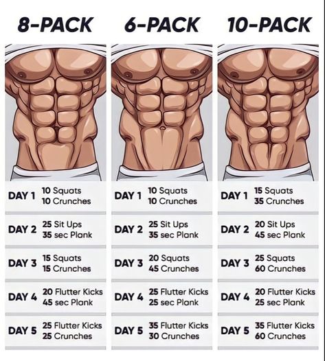 Today, I decided to make this instruction for people that has been thinking to get abs. This routine will help you all lot. If you have any questions about any of my post or if you have any suggestions for me to post, just message me by: jamesharrison0531. Thanks for taking your time reading this and take care!! Ab Dumbell Workout, 6 Pack Abs Men, Full Abs Workout, 6 Pack Workout, Perfect Abs Workout, Full Ab Workout, Abb Workouts, Six Pack Abs Men, Deadlift Squat