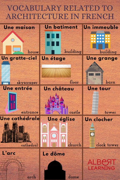 Architecture Vocabulary, French Language Learning Kids, Studying French, Learning French For Kids, French Flashcards, Basic French Words, Study French, French Worksheets, French Verbs