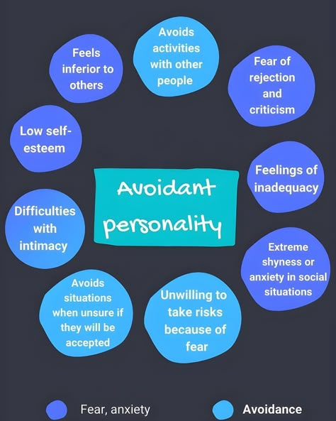 Depressionals (Mental Health Awareness Project) on Instagram: “Avoidant personality disorder is characterized by feelings of extreme social inhibition, inadequacy, and sensitivity to negative criticism…” Avoidance Personality Disorder, Avoidant Personality Type, Psychology Study, Avoidant Personality, Emotion Chart, Psychology Studies, Personality Disorders, Mental Health Nursing, Attachment Theory