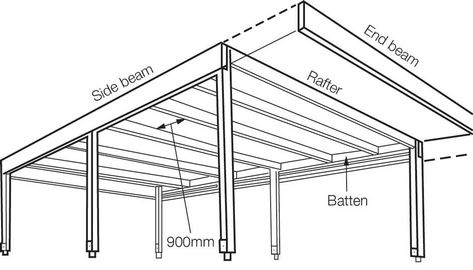 Build your own carport | Home Hardware Carport Diy How To Build, Carport Plans How To Build, Modern Car Port Ideas Carport Designs, Modern Carport Designs, Simple Carport, Free Standing Carport, Lean To Carport, Diy Drawings, Carport Design