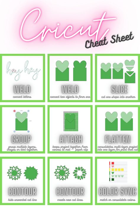 Cricut Cheat Sheet [FREE Printable] Cricut Tools, Cricut Projects Easy, Cricut Help, How To Use Cricut, Cricut Supplies, Cricut Design Studio, Cricut Explore Projects, Cricut Expression, Projets Cricut