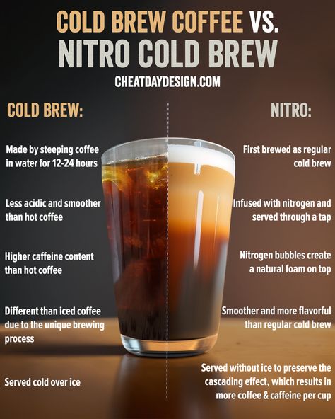 nitro cold brew vs cold brew Nitro Brew Coffee, Nitro Coffee Recipe, Starbucks Nitro Cold Brew Recipes, Starbucks Nitro Cold Brew Order, Nitro Cold Brew At Home, Nitro Cold Brew Recipes, Starbucks Nitro Cold Brew, Starbucks Cold Brew, Snow Coffee