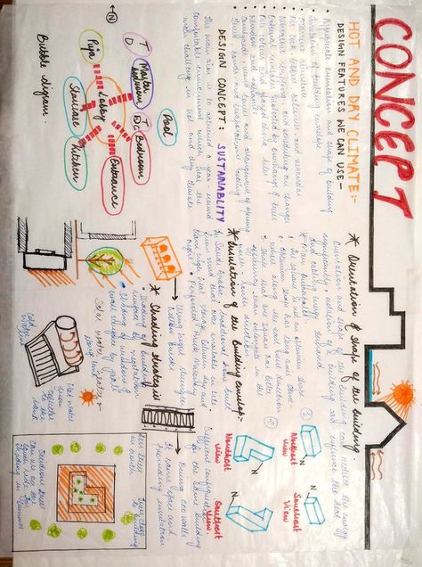 Hot and dry climate 2nd yr work Climatology Rough work Hot And Dry Climate Architecture Design, Climatology Sheets Architecture, Hot And Dry Climate Architecture, School Design Concept Architecture Ideas, Concept Sheet Architecture Student Ideas, Architecture Concept Sheet Ideas, Concept Sheet Architecture Student, Kindergarten Design Concept, Architectural Sheets