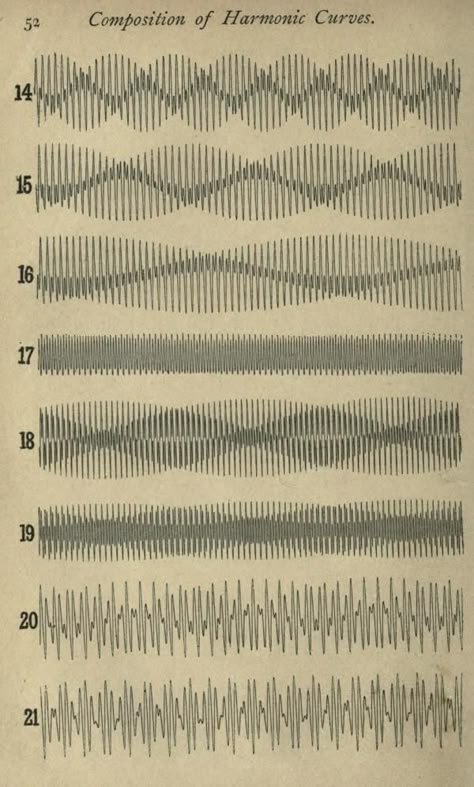 타이포그래피 포스터 디자인, Sound Art, Sound Wave, E Card, Sound Design, Sound Waves, Design Graphique, Op Art, Data Visualization