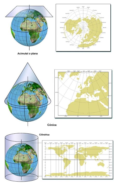 TIPOS DE PROYECCIONES CARTOGRÁFICAS (1º ESO) – nopuedonodebo Geography Vocabulary, Latitude And Longitude Map, Electrical Engineering Books, Earth Science Lessons, Montessori Geography, Geography For Kids, Geography Activities, Homeschool Geography, Physical Geography