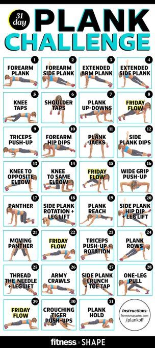 Twitter Ab Workout Machines, 30 Day Plank, Plank Variations, 30 Day Plank Challenge, Not Musik, Workout Bauch, Plank Challenge, Best Ab Workout, Makanan Diet