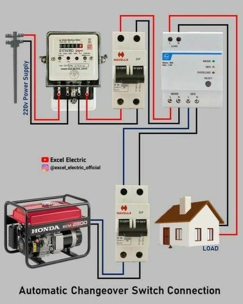 Cabluri Electrice, Electrical Wiring Colours, Diy Solar Power System, Solar Energy Design, Basic Electrical Wiring, تصميم الطاولة, Home Electrical Wiring, Eksterior Modern, Solar Energy Projects