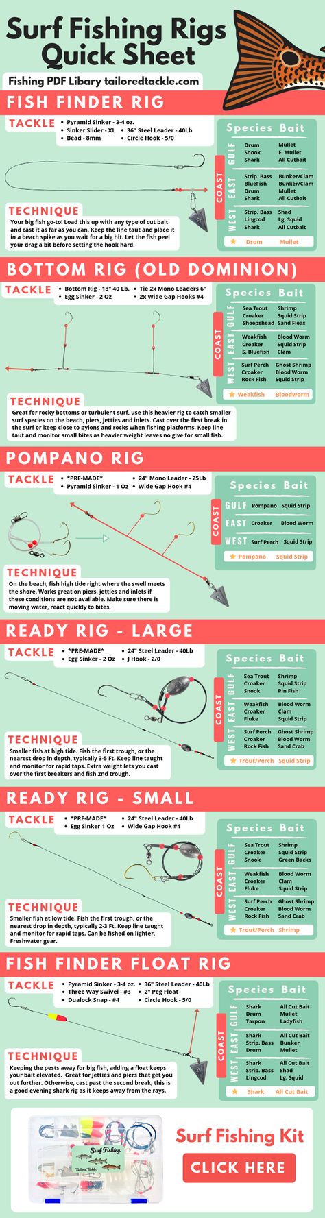 Surf Fishing Rig Diagram - Fishing Tips Infographic to help you set up and use the most popular and proven Surf Fishing Rigs to help you catch more fish! Pier Fishing Rig, Red Fish Fishing Rigs, Surf Fishing Gear, Salt Water Fishing Rigs, Fishing Rigs Saltwater, Fishing Set Up, How To Set Up A Fishing Pole, Saltwater Fishing Rigs, Saltwater Fly Fishing