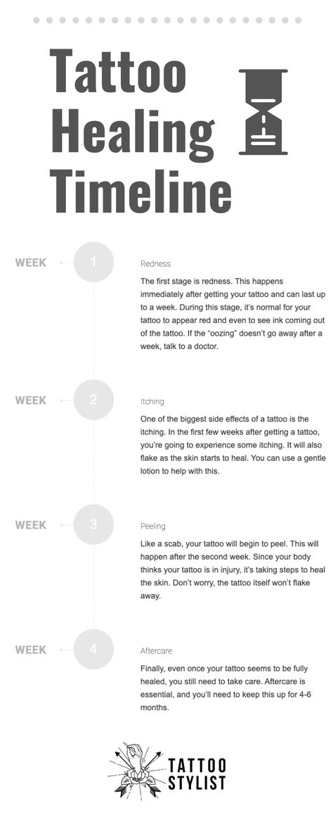 How does your fresh tattoo go from one stage to another until it's completely healed? We've covered the topic of the tattoo healing timeline in great details in our blog post linked to this pin. Tap it to learn more about tattoo healing timeline and what to do!  #tattoostyling #tattoos #advice #coolguides Tattoo Cheat Sheet, Tattoo Sizes Chart, Pre Tattoo Tips, How To Take Care Of Tattoos, Tattoo Equipment Tools, Learning How To Tattoo, Tattoo Apprentice Practice Sheet, Tattoo Supplies List, Stages Of Tattoo Healing