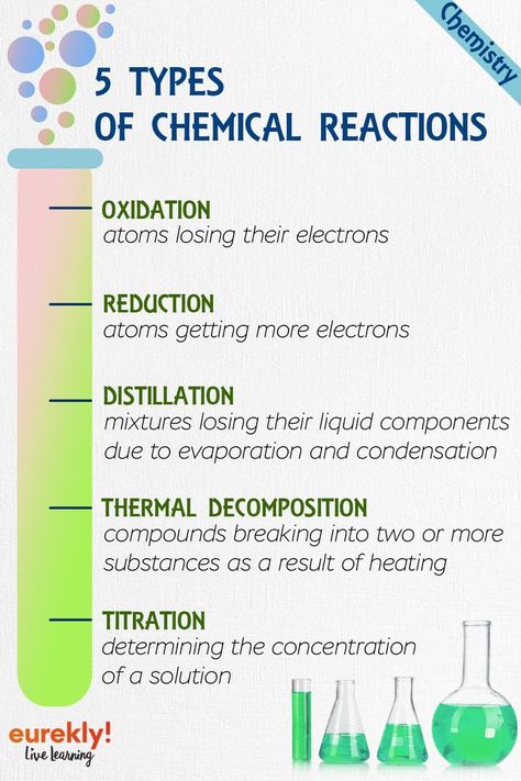 Types Of Chemical Reactions, Learning Chemistry, Homework Hacks, Learn Chemistry, Article Review, Gcse Chemistry, Chemistry Study Guide, Chemistry Basics, Study Chemistry