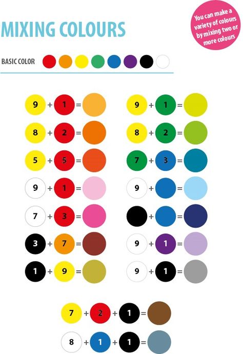 Color Mixing Chart Acrylic, Mixing Paint Colors, Jumping Clay, Color Mixing Chart, Seni Dan Kraf, Seni Cat Air, Lukisan Cat Air, Color Mix, Color Art