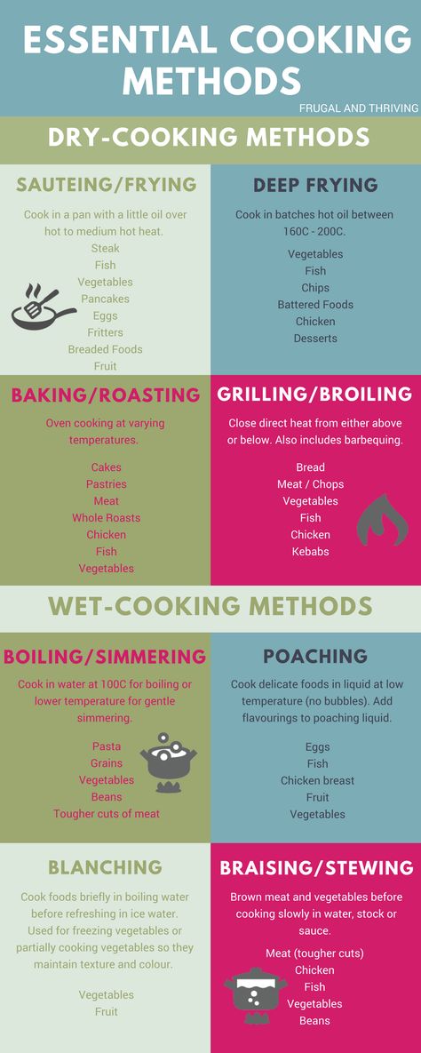 Cook anything with these essential cooking methods Oven Cooking, Culinary Cooking, Culinary Techniques, Cook Smarts, Cooking Methods, Cooking 101, Cooking Guide, Budget Planer, Cooking Basics