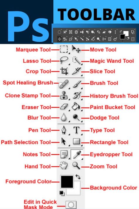 Here we will show you a photoshop toolbar for beginners😊 photoshop is a very important software for graphic designing .for the understanding of this software its toolbar has to play a very important role. Now beginners can see this pin and learn about photoshop.🤩 #photoshop #photoshoptutorial #photoshoptips #photoshoptricks #photoshopideas #photoshopeffects #photoshopdigitalbackground #photoshopshortcut #photoshopstyles Photoshop Poster Tutorial, Graphic Designing Course, Beginner Photoshop, Photoshop Basics, Photoshop Shortcut, Photoshop Training, Photoshop Lessons, Computer Lessons, Adobe Photoshop Design