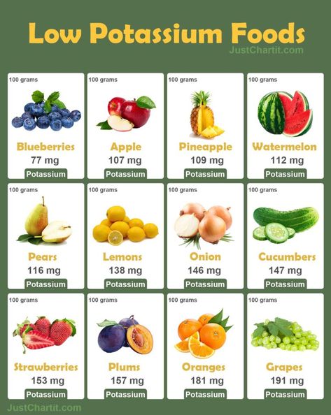 Low Potassium Foods Chart Low Potassium Food, Low Potassium Foods, Foods Good For Kidneys, Potassium Recipes, Low Sodium Recipes Heart, Food For Kidney, Food For Kidney Health, Kidney Healthy Foods, Low Potassium Recipes